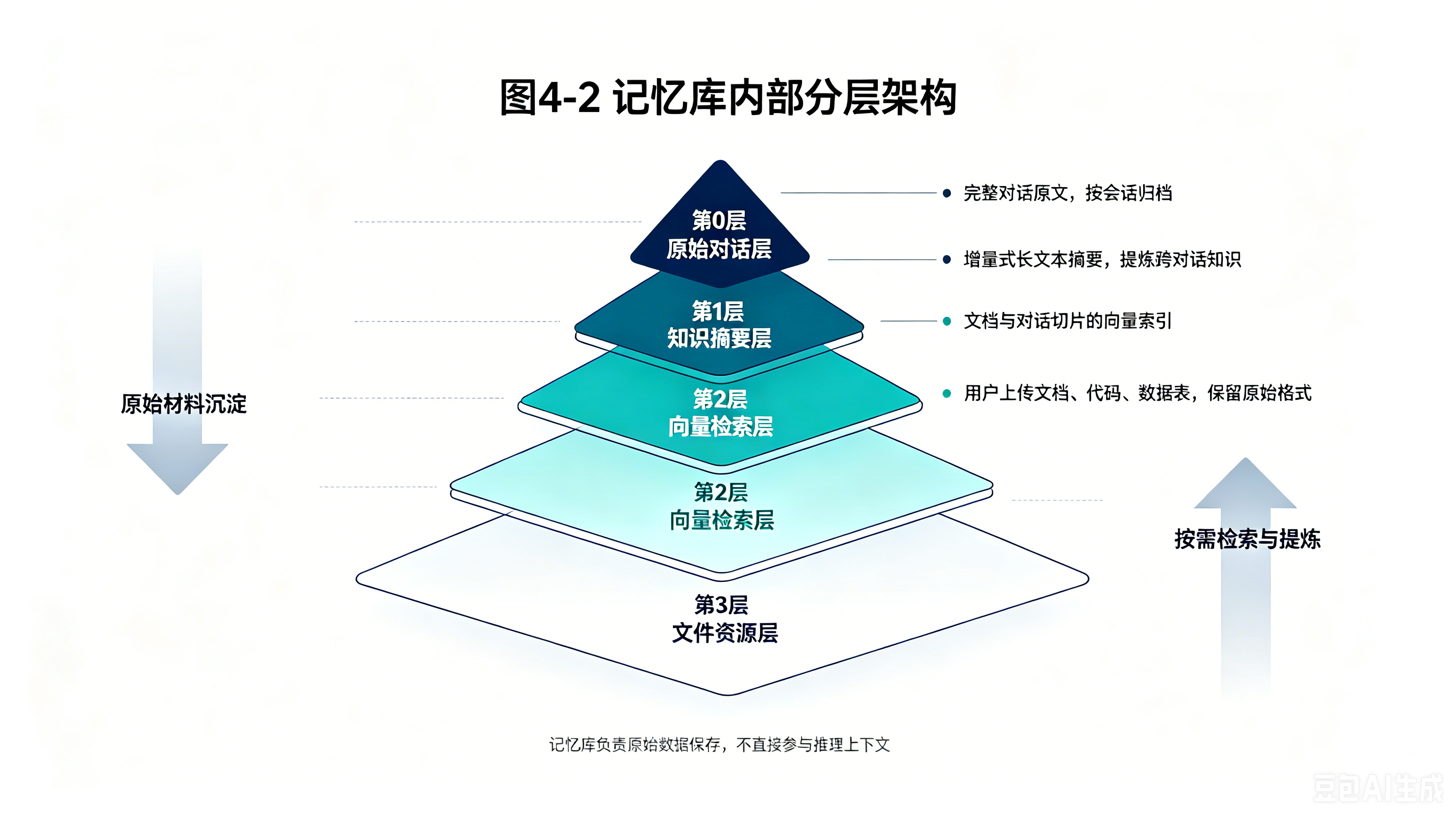 图4-2