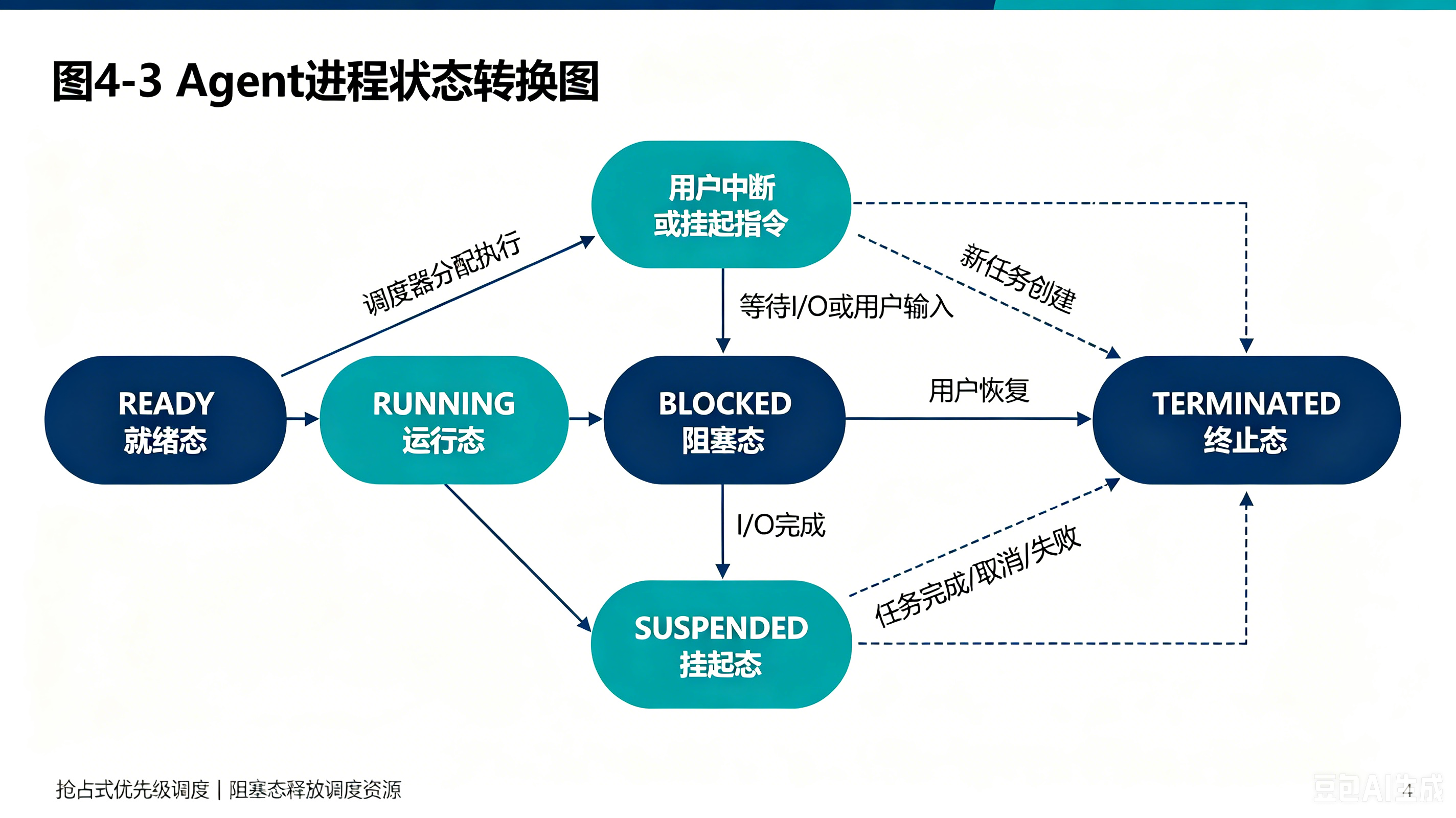 图4-3