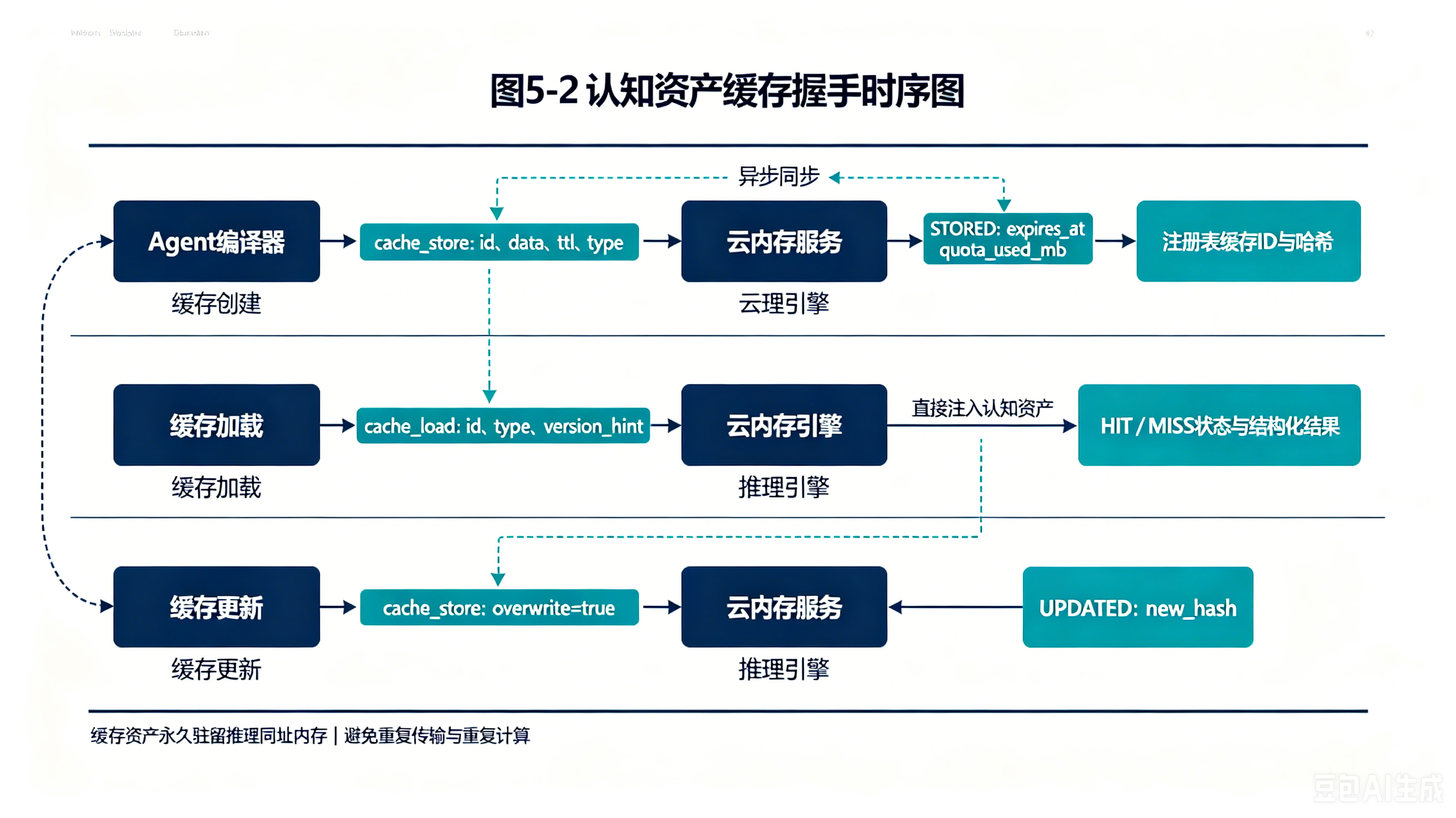 图5-2