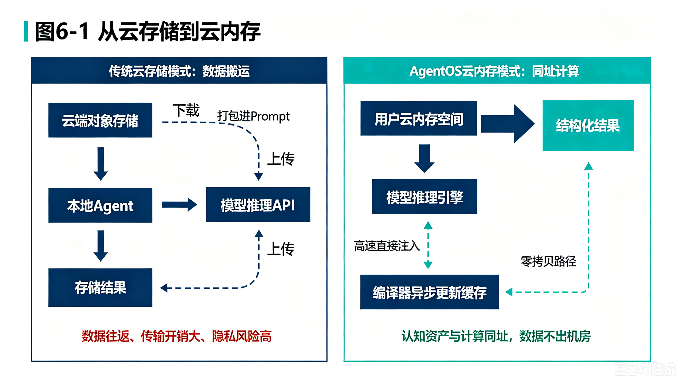 图6-1