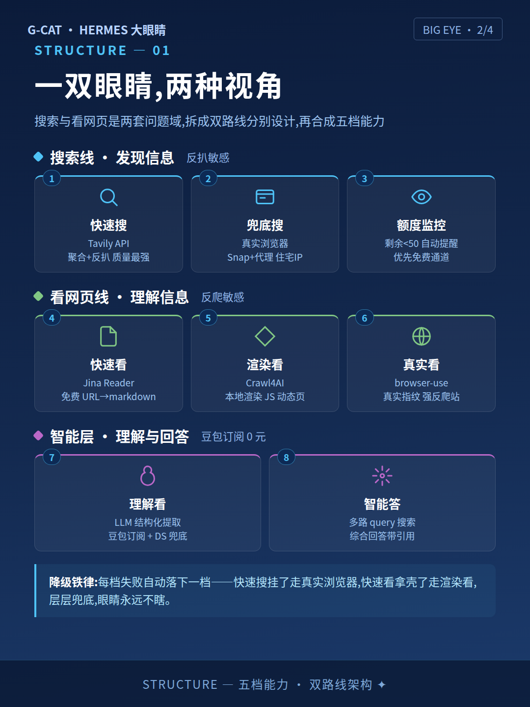大眼睛结构