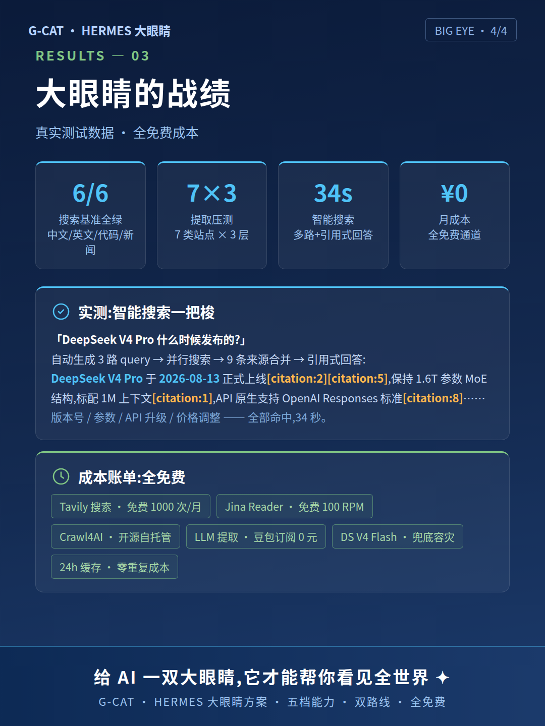 大眼睛战绩