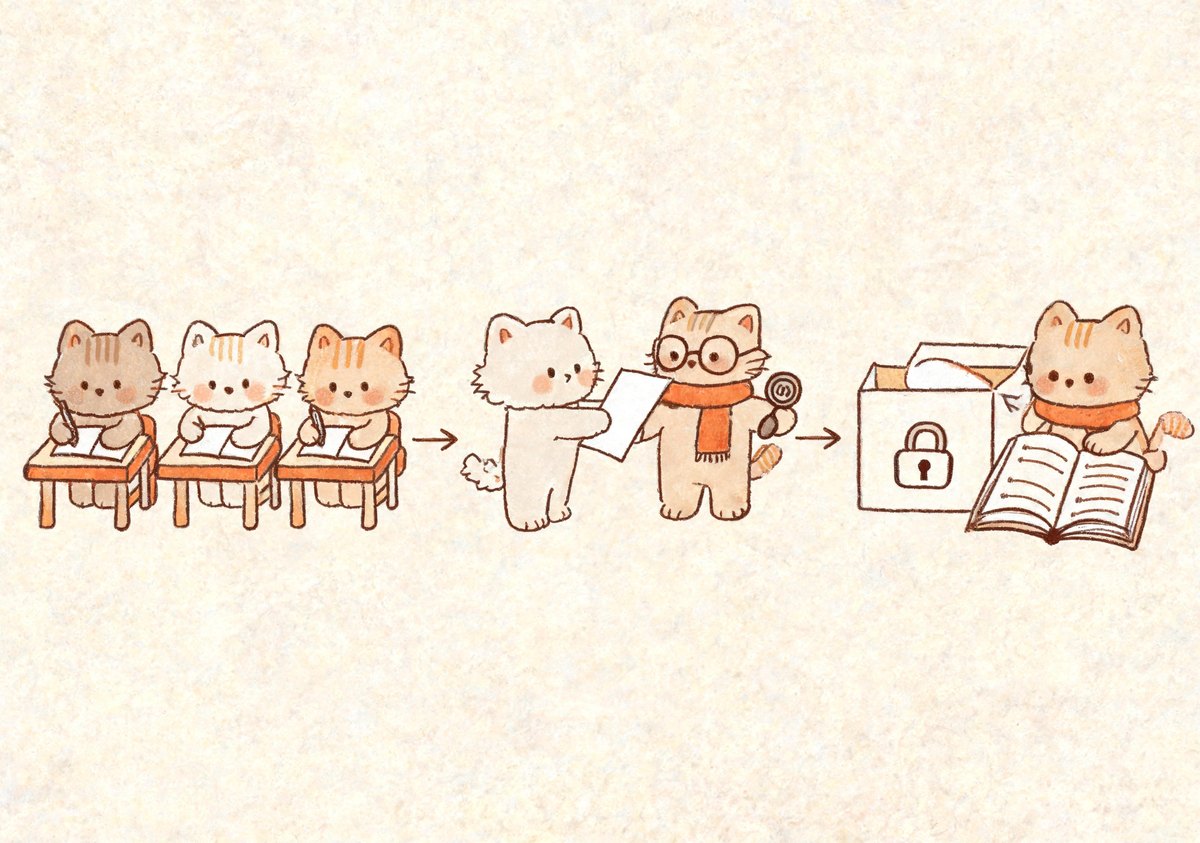 小猫提交提案 → 管理员确权 → 归档进带锁的档案箱