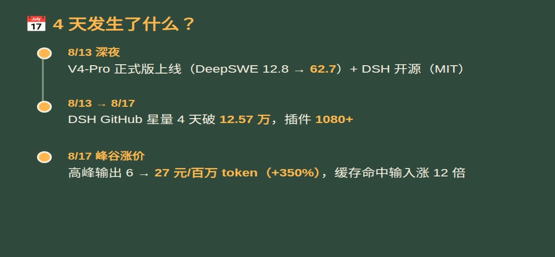 DeepSeek Harness 开源 4 天 12 万星