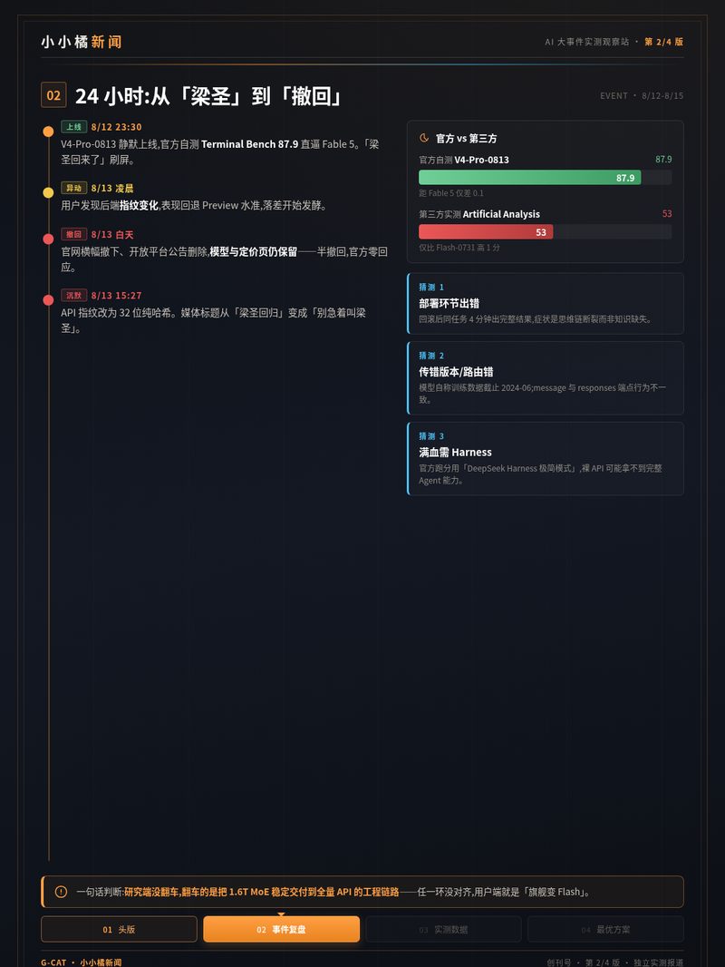 第 2 版 · 事件复盘