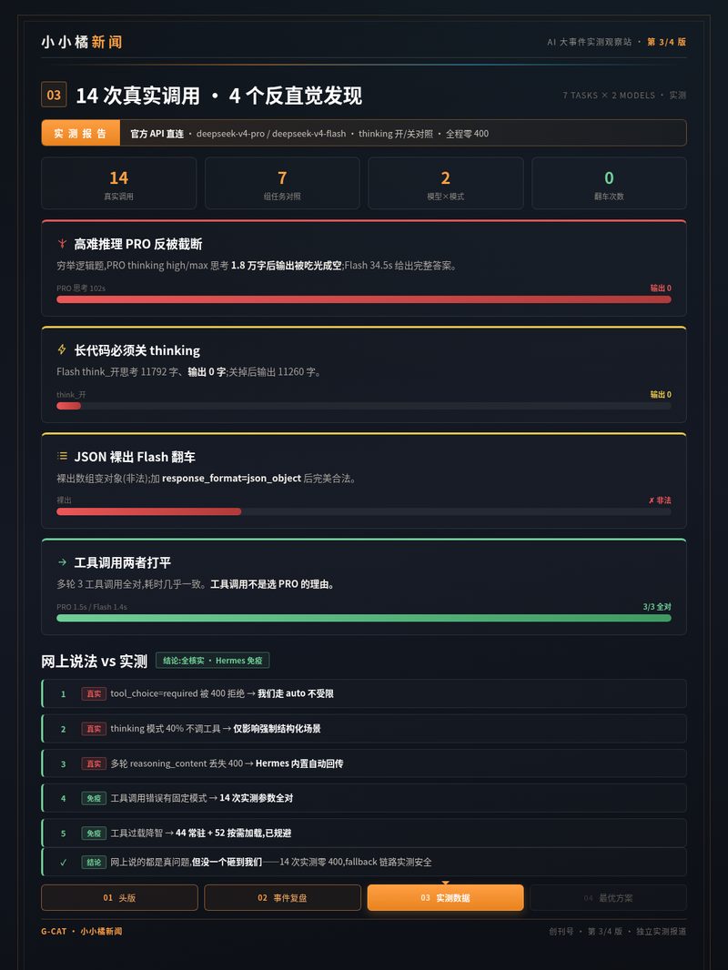 第 3 版 · 实测数据