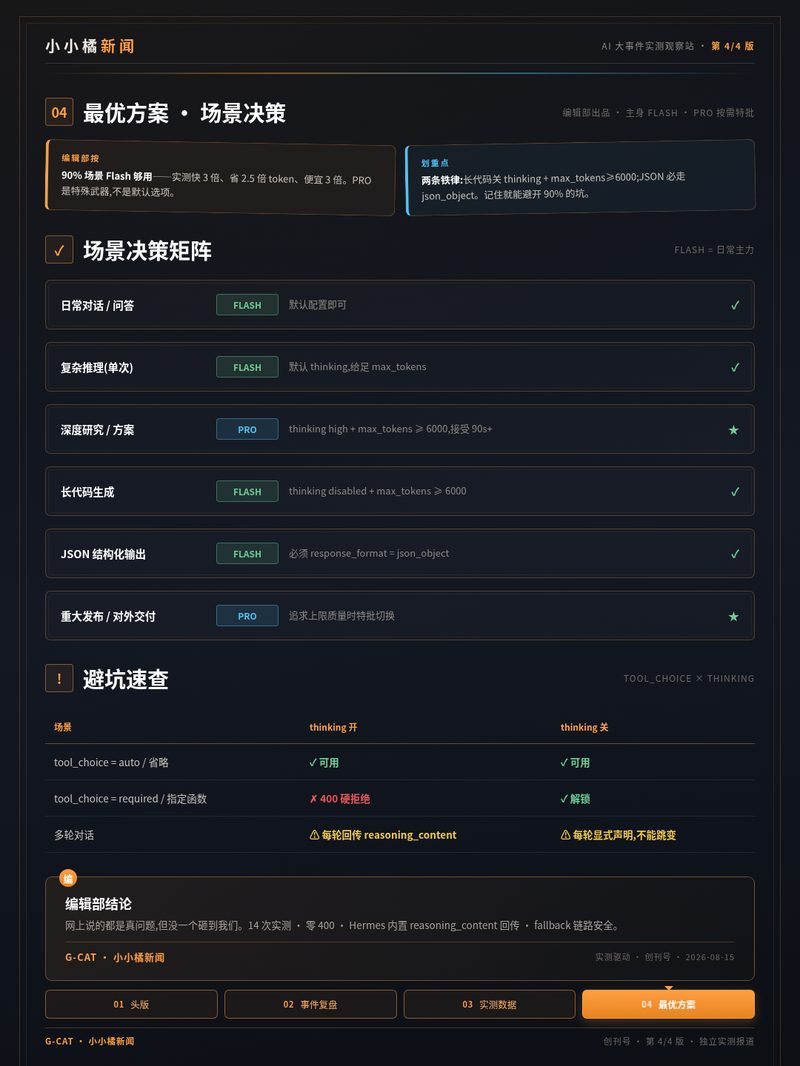 第 4 版 · 最优方案